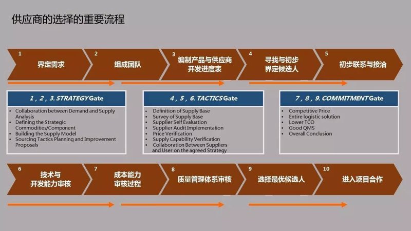 选购指南:轻松掌握国内贸易的艺术